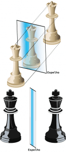 Construção da imagem num espelho plano