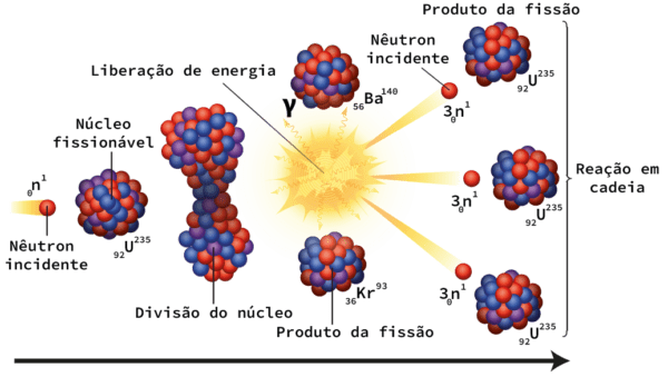 Radioatividade Realize Tutoria Educacional