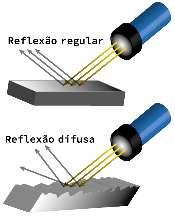 Reflex O Da Luz E Espelhos Realize Tutoria Educacional