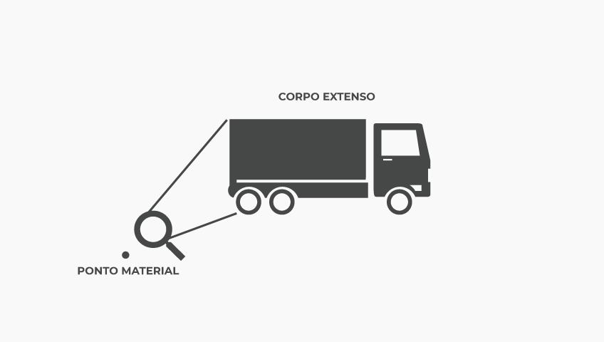 Ponto material e corpo extenso | Realize - Tutoria Educacional