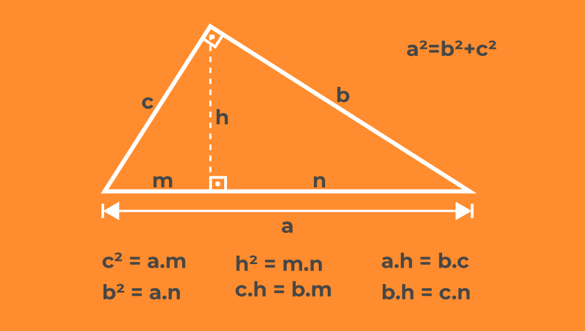 relações-metricas-triangulo-retangulo