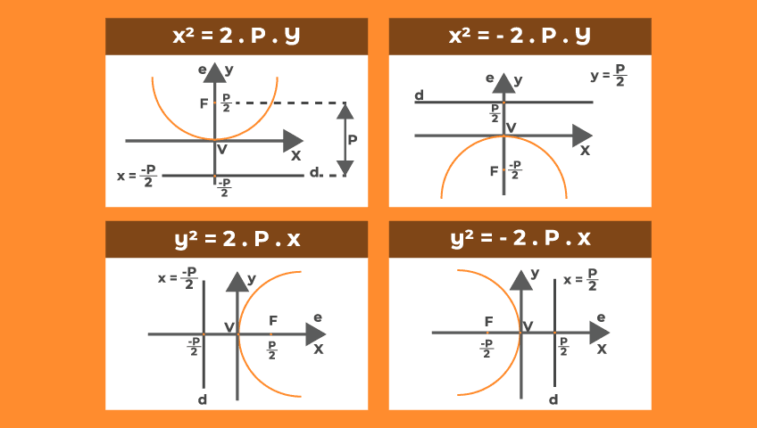 Equações