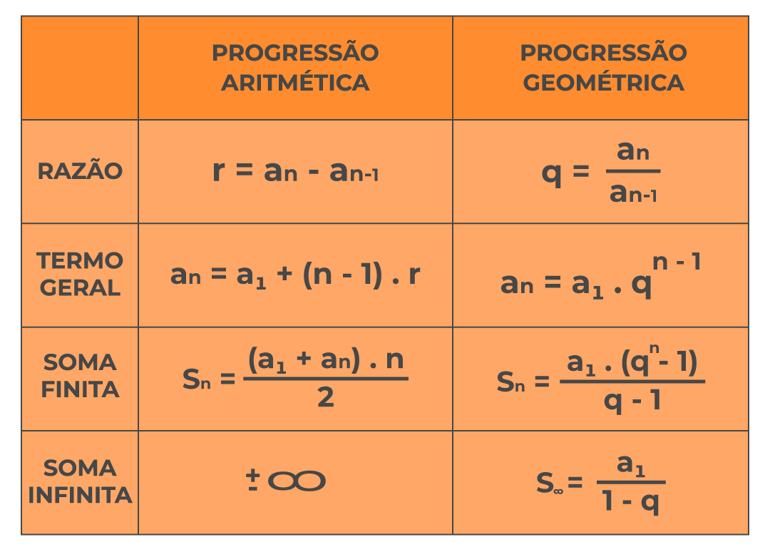formulas-pa-pg